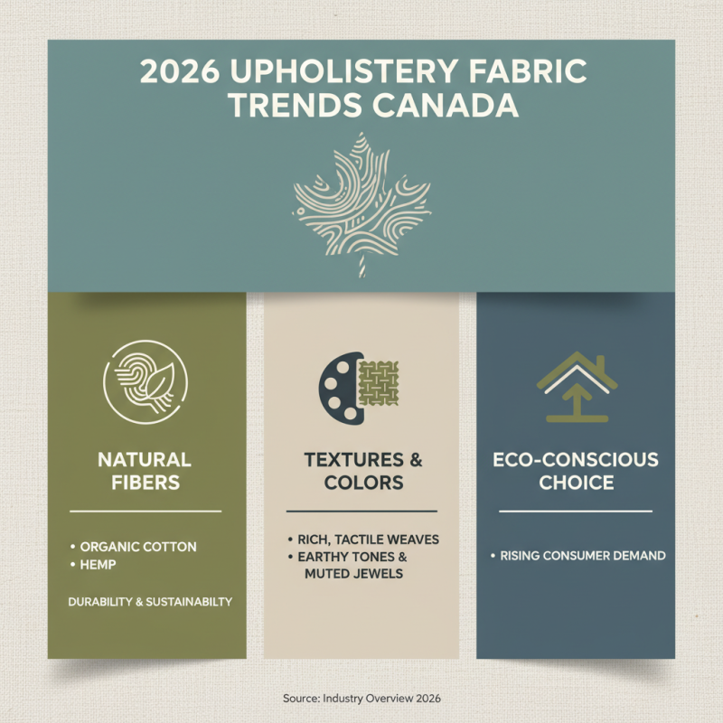 2026 Best Upholstery Fabric Canada Trends for Global Buyers?