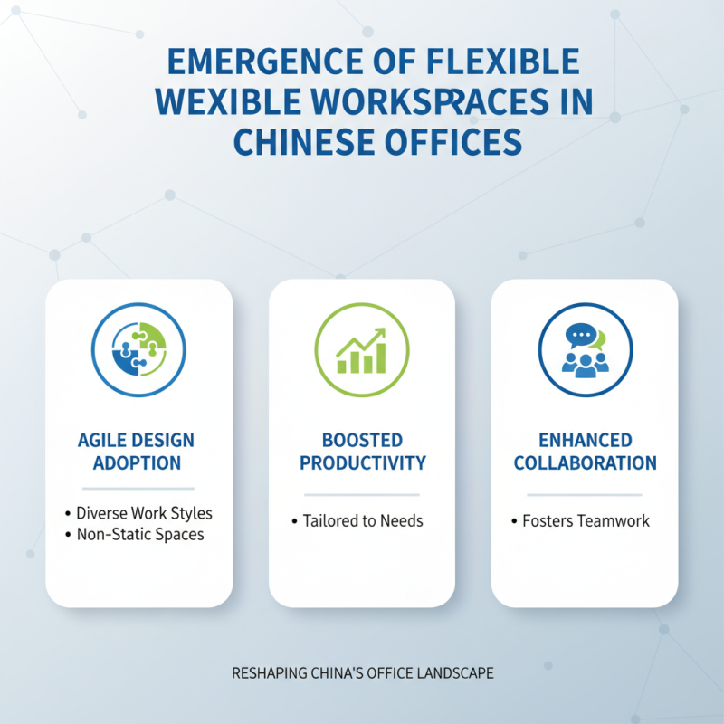 Top 10 Collaborative Office Design Trends in China Today?