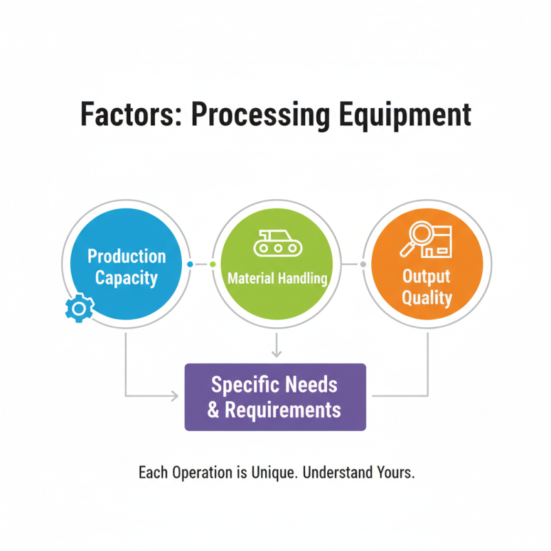 2026 How to Choose the Best Processing Equipment for Your Needs?