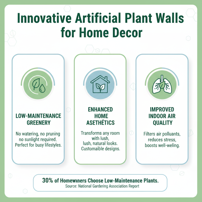 2026 Best Artificial Plant Wall Ideas for Home Decor and Green Spaces?