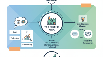 2026 How to Choose the Best Processing Equipment for Your Needs?