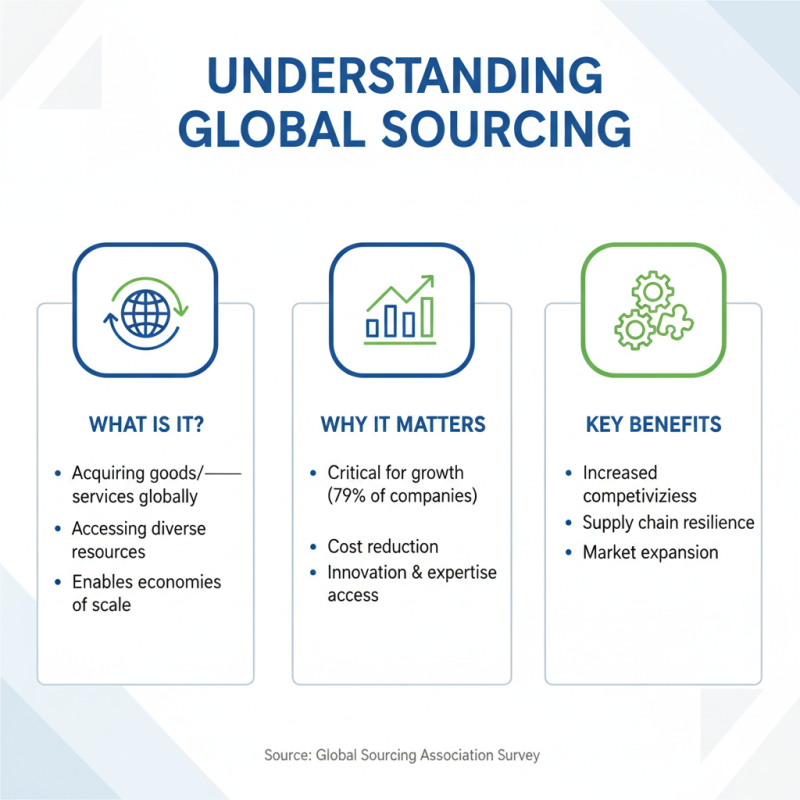 Crane Inside Tips for Efficient Global Sourcing Solutions?