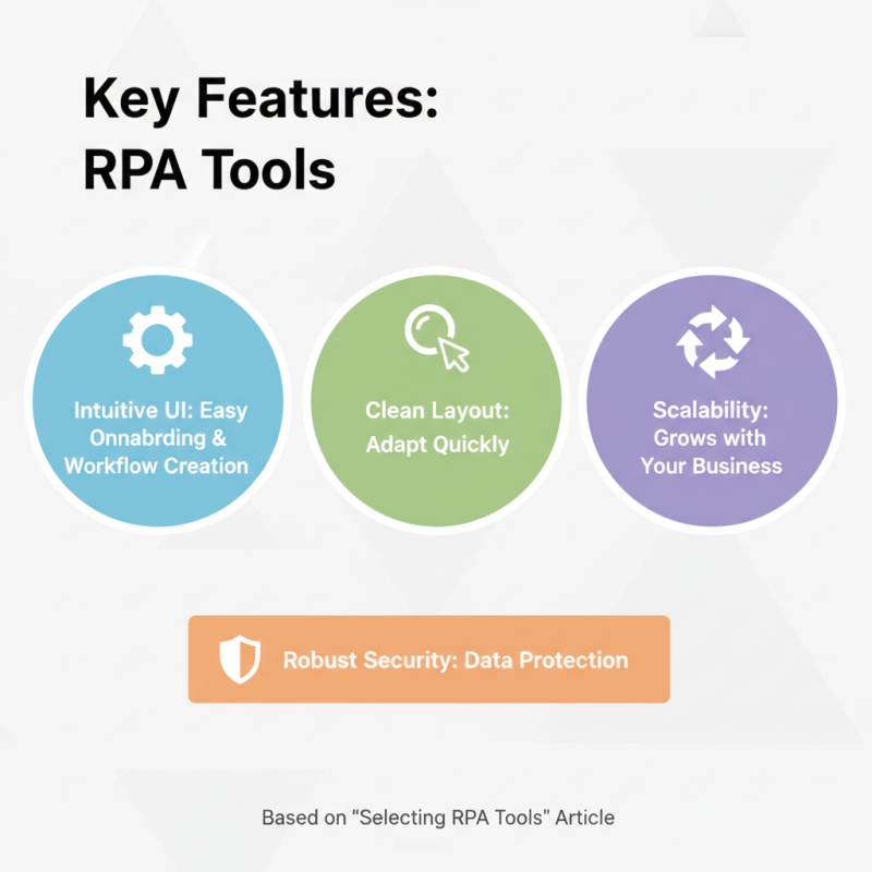 Top Robotic Process Automation Tools for Global Buyers?