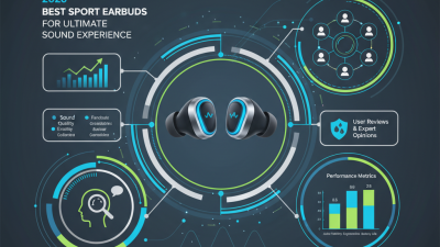 2026 Best Sport Earbuds for Ultimate Sound Experience?