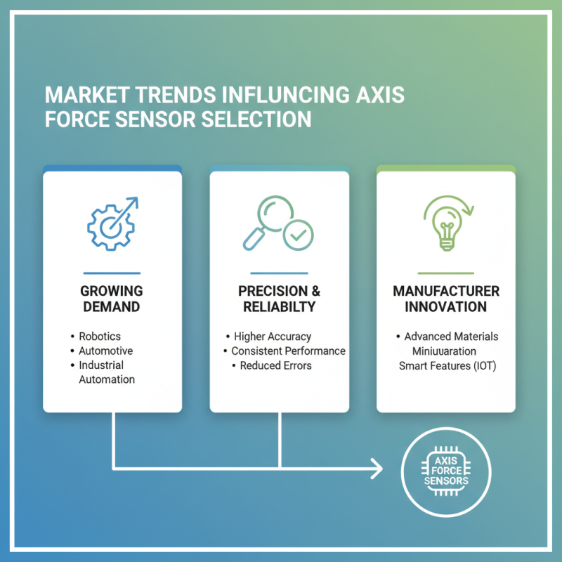 2026 Top 3 Axis Force Sensor Best Options for Global Buyers?