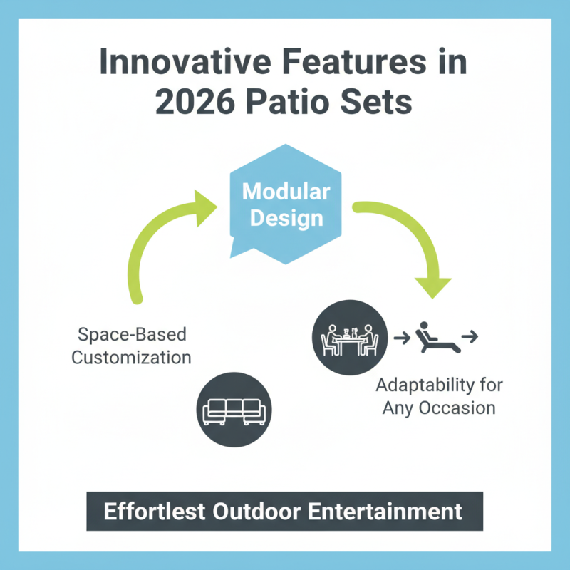 2026 Top Patio Set Styles for Your Outdoor Space Options?