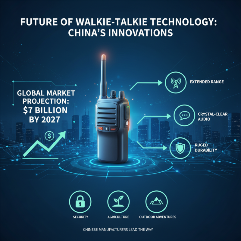 China Top Longest Range Walkie Talkie for Global Buyers?