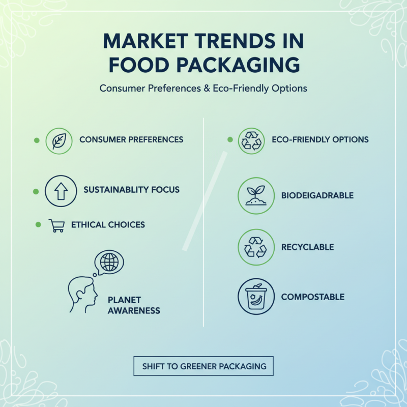 Best Wrapping Paper For Food Options for Your Business Needs?