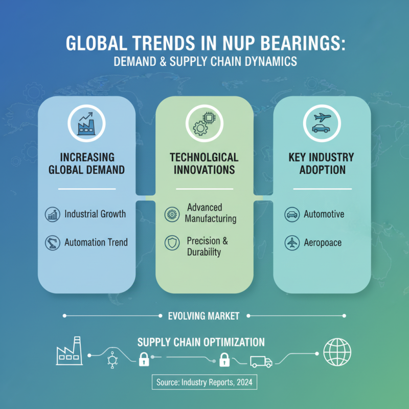 Best Nup Bearings for Global Buyers in 2026?