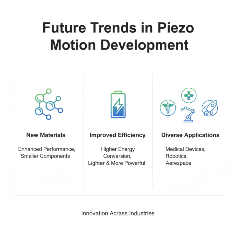 What is Piezo Motion and How Does It Work in Technology?