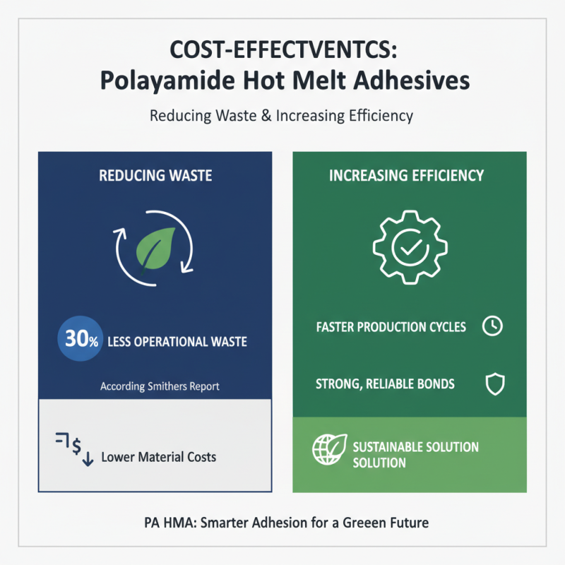 Top 10 Benefits of Polyamide Hot Melt Adhesive for Your Business?