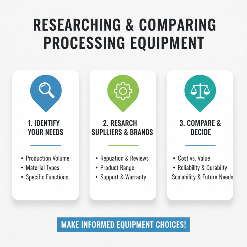 2026 How to Choose the Best Processing Equipment for Your Needs?
