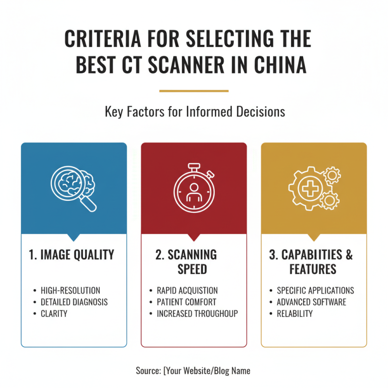 China Best Hospital CT Scanner for Global Buyers?