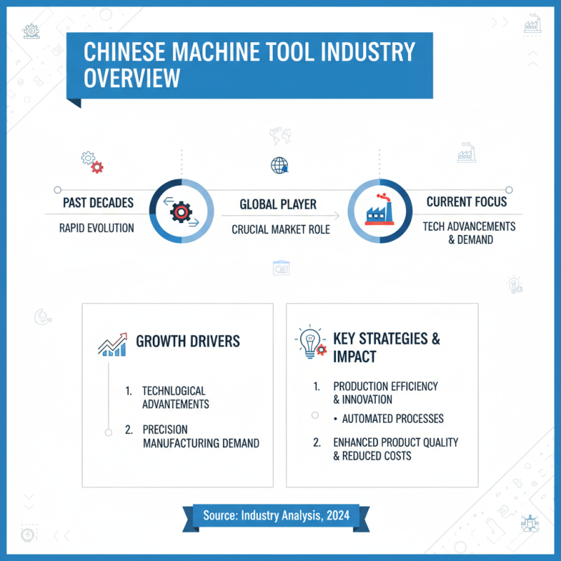 Top 10 Machine Tool Suppliers in China for Global Buyers?