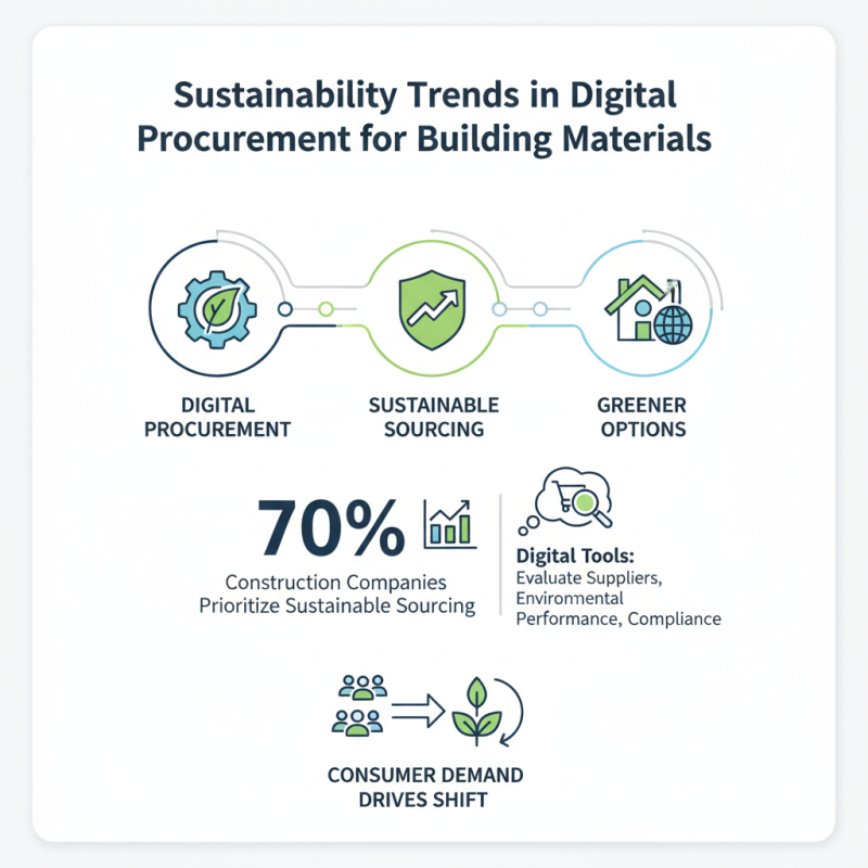 Best Digital Solutions for Doors and Windows Procurement?