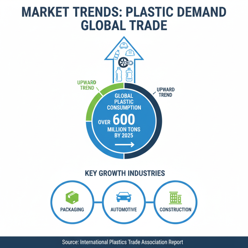 Top China Best Plastic Products for Global Buyers?
