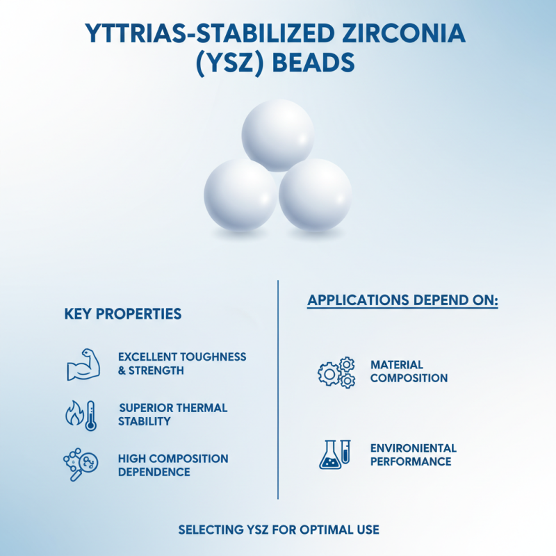 How to Choose Yttria Stabilized Zirconia Beads for Optimal Performance?