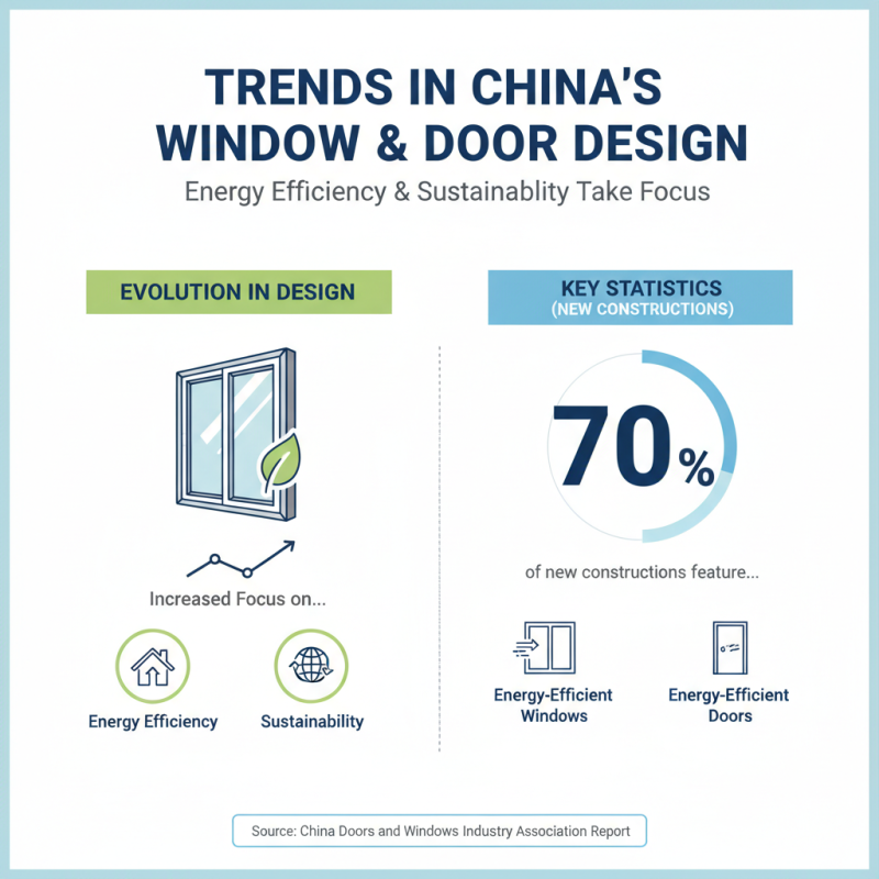 Discover the Best Window Doors in China for Your Projects?