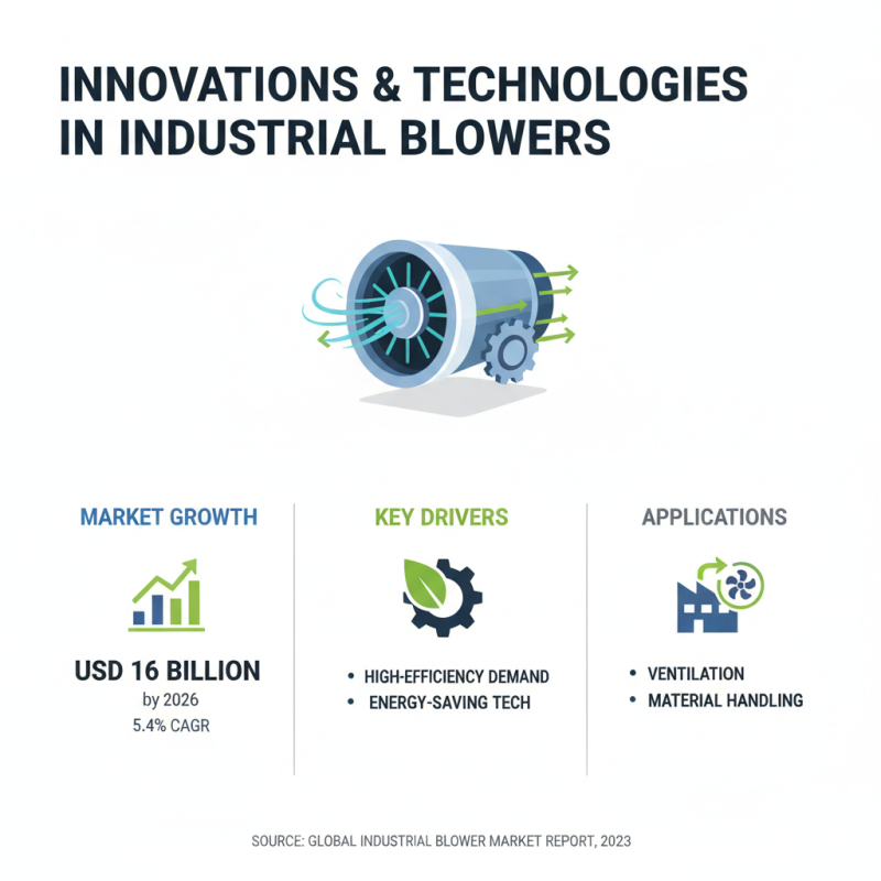 China Best Blower Manufacturer for High Quality Industrial Solutions?