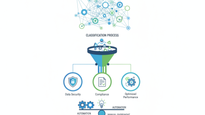 What is Aws Classification and How Does It Work?