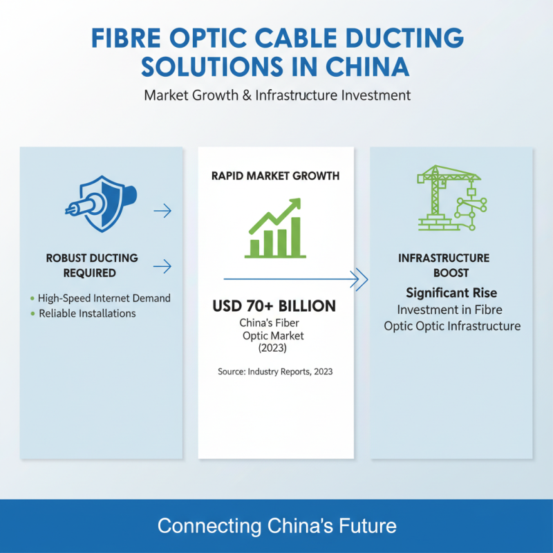 China Top 10 Ducting Solutions for Fibre Optic Cable?