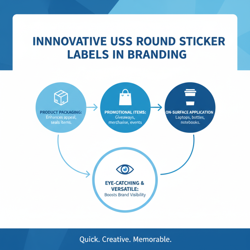 China Top Round Sticker Labels for Creative Branding Solutions?