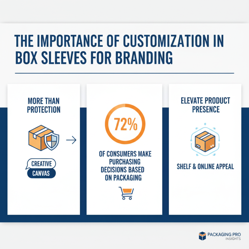 Why Are Box Sleeves Essential for Your Packaging Needs?