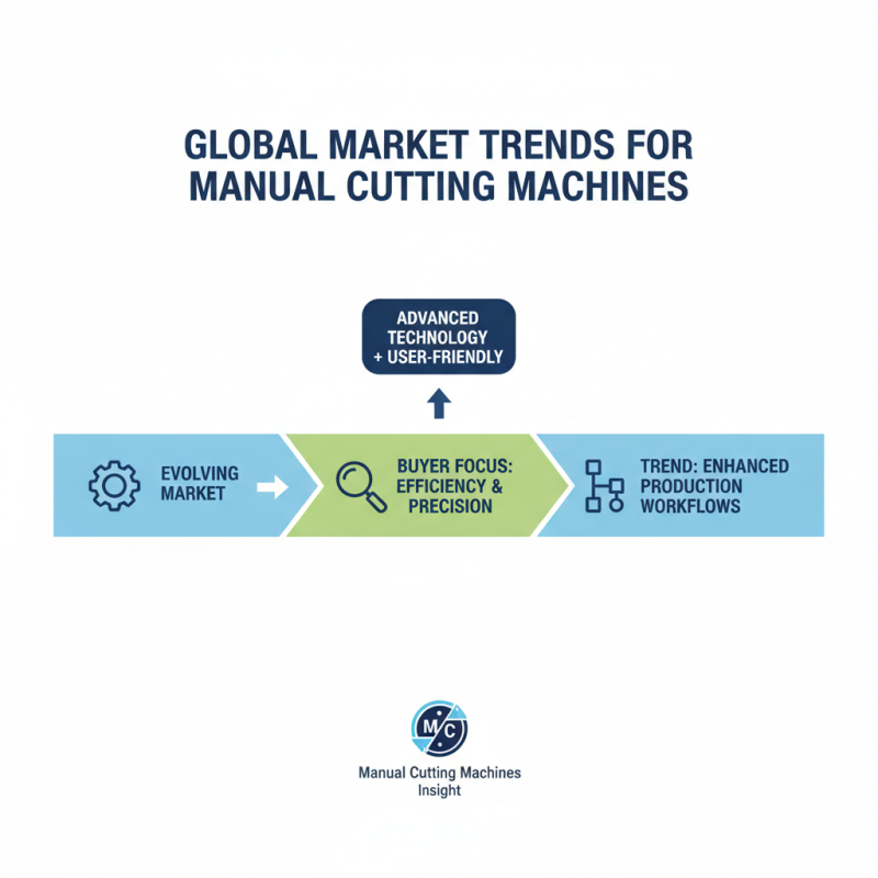 China Top Manual Cutting Machine Options for Global Buyers?