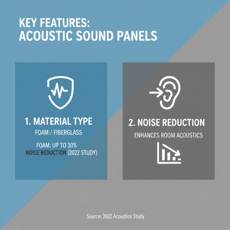 Best Acoustic Sound Panels for Walls to Buy Worldwide?