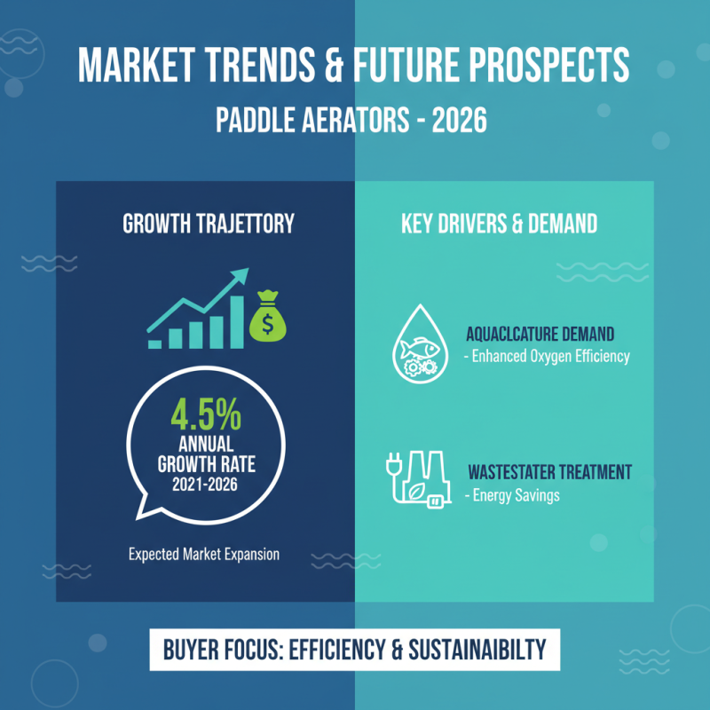 2026 Top Paddle Aerator Models for Global Buyers Insights?