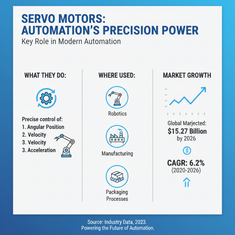 China Top 10 Servo Motor Manufacturers to Know in 2026