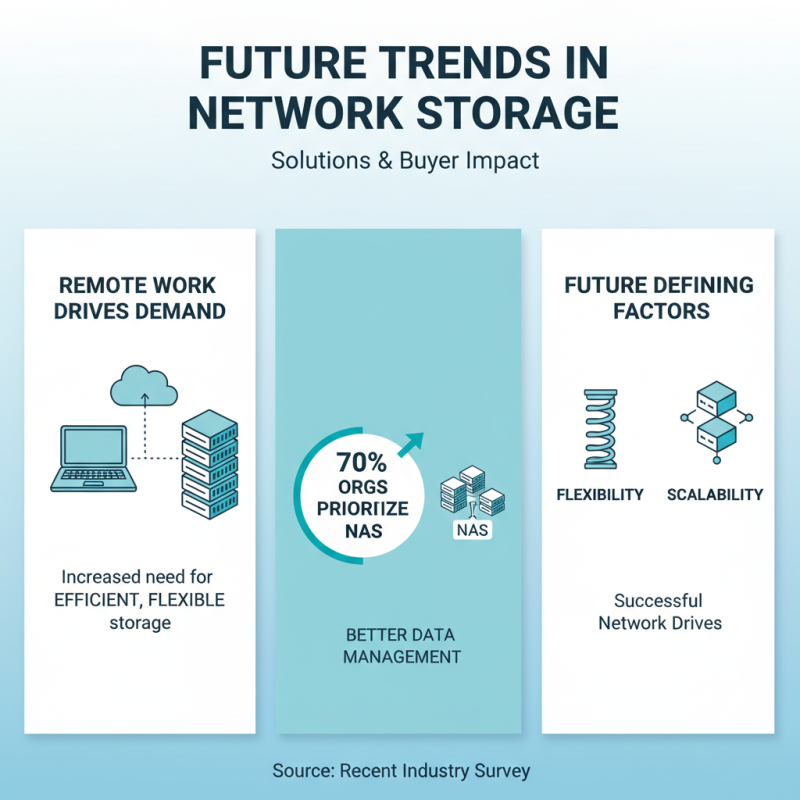 2026 Best Network Hard Drive Options for Global Buyers?