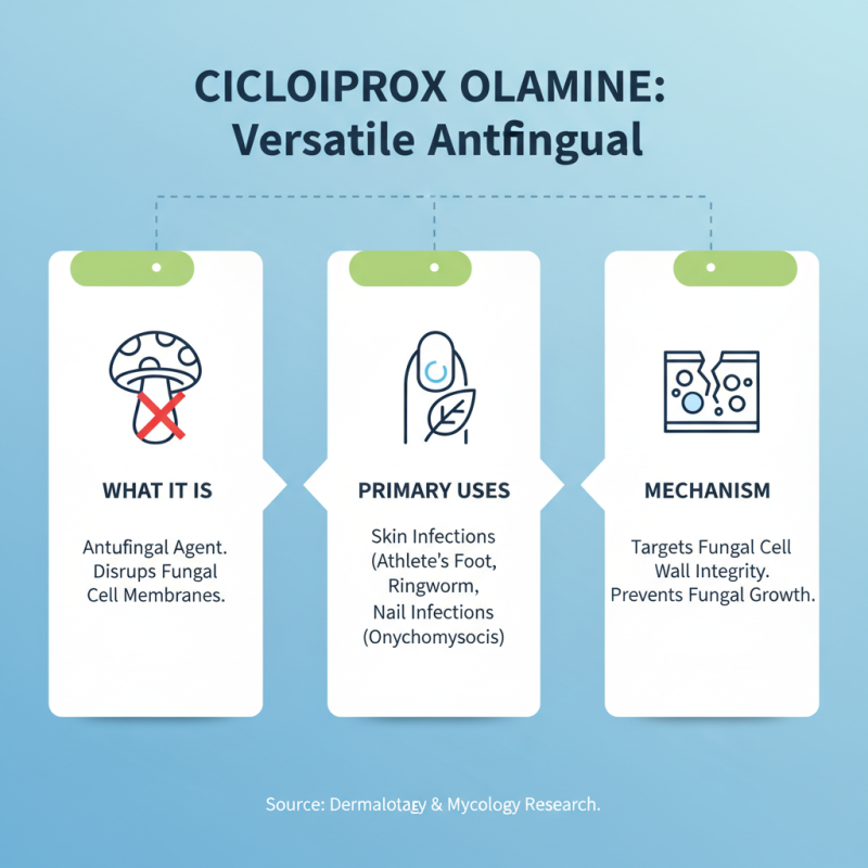 How to Source Ciclopirox Olamine for Your Business Needs?