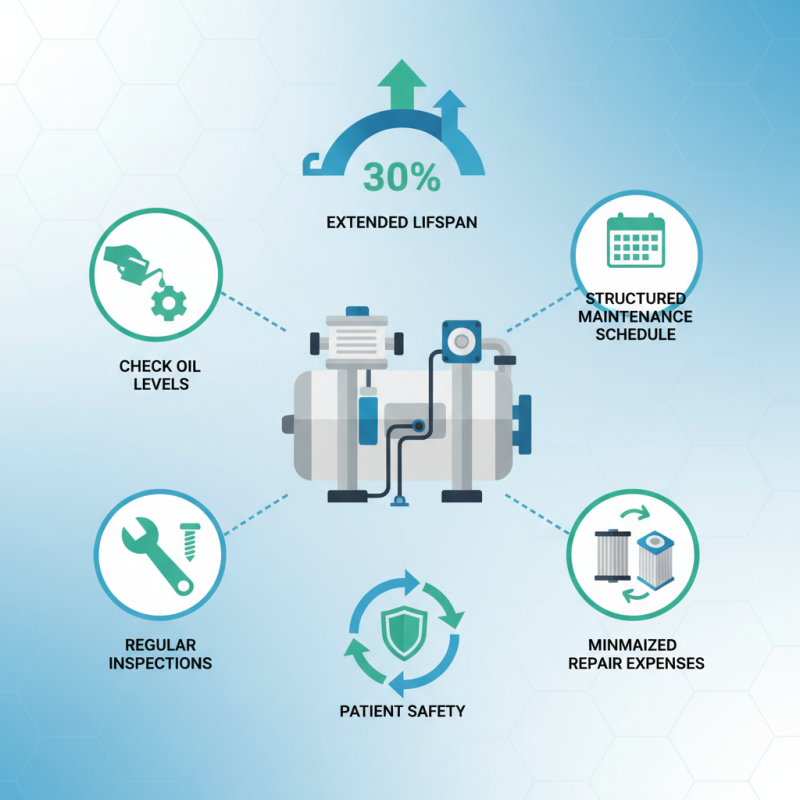 How to Maintain a Dental Air Compressor for Long Lasting Performance?