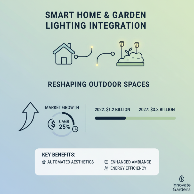 2026 Top Smart Garden Lights Trends for Global Buyers?