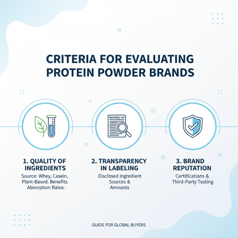 Top 10 Protein Powder Brands in China for Global Buyers?