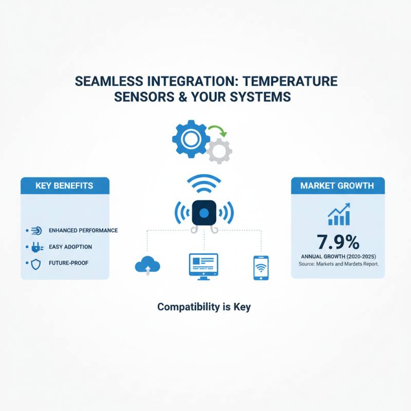 How to Choose the Best Temperature Monitoring Sensor for Your Needs?