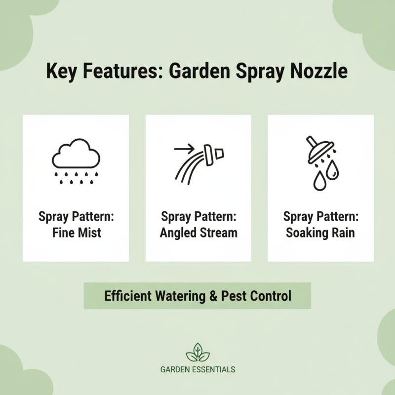 How to Choose the Best Garden Spray Nozzle for Your Needs?
