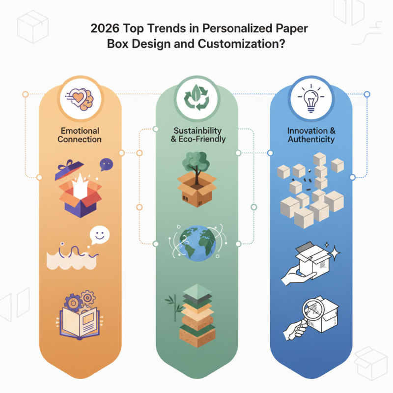 2026 Top Trends in Personalized Paper Box Design and Customization?