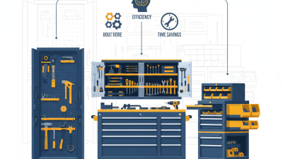 China Best Tool Cabinet Designs for Maximum Storage Efficiency?