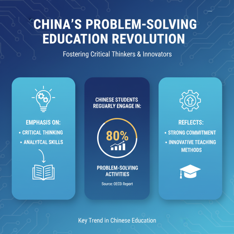 China Best Problem Solving Education Solutions for Global Buyers?