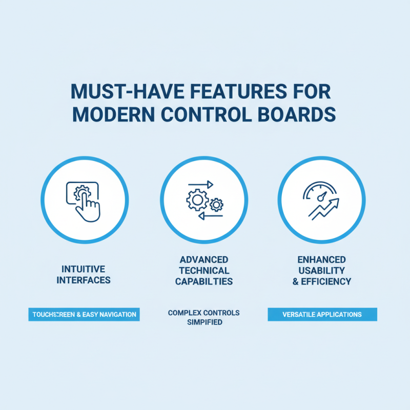 2026 Top Control Boards Trends Innovations and Must Haves?