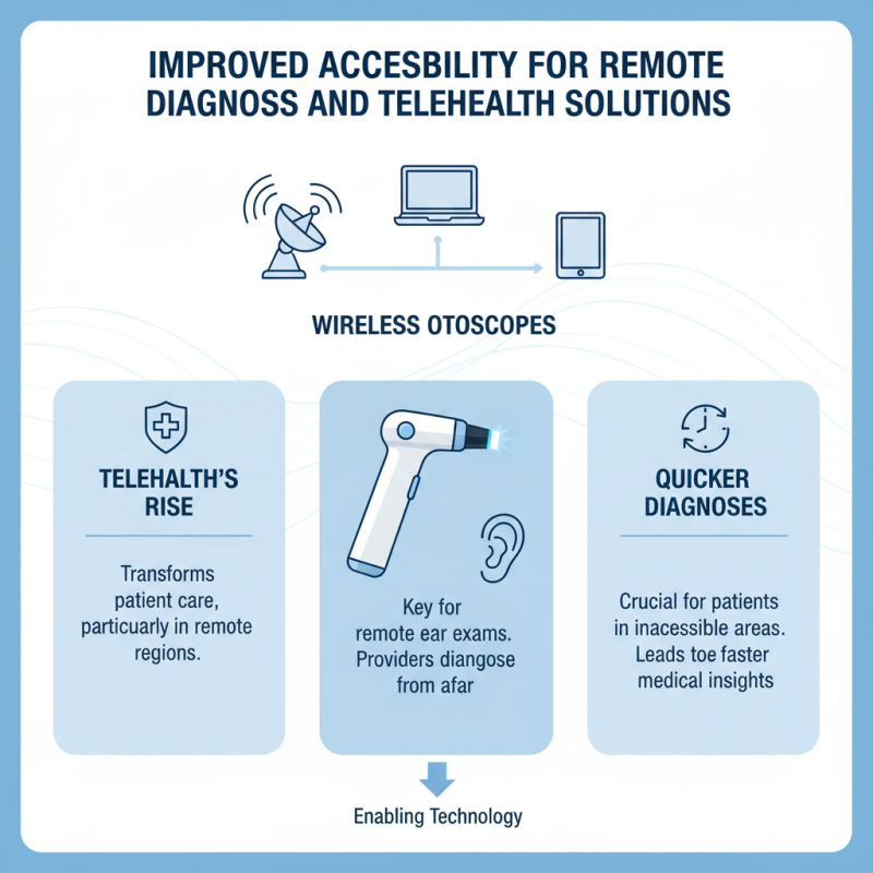 Top 10 Benefits of Using a Wireless Otoscope for Healthcare?