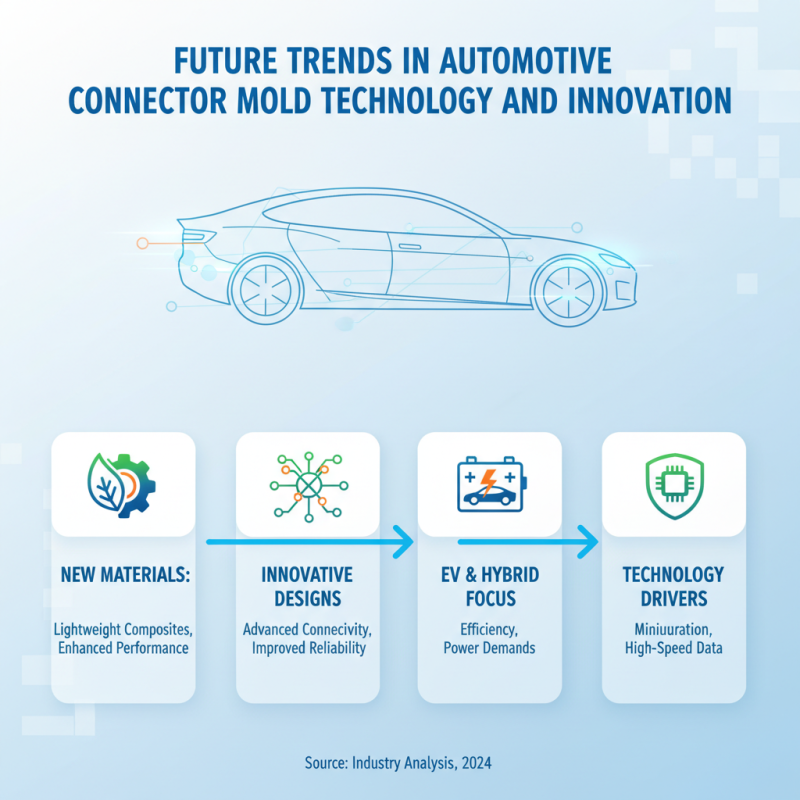 Top 10 Automotive Connector Mold Options for Global Buyers?