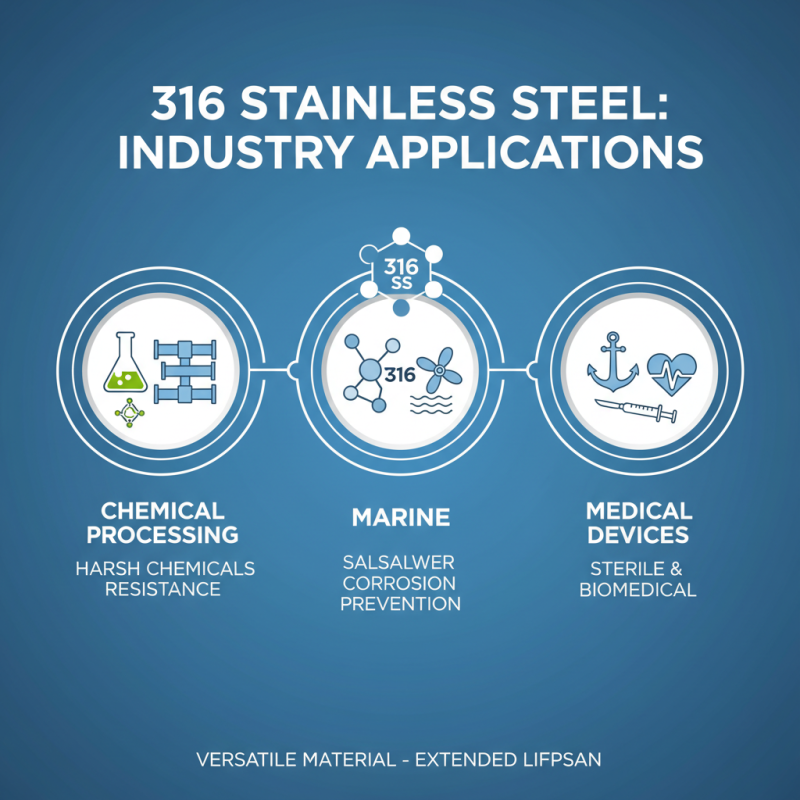 Why Choose 316 Stainless Steel Properties for Your Projects?