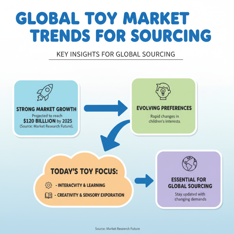 How to Choose the Best Children Toys for Global Sourcing?