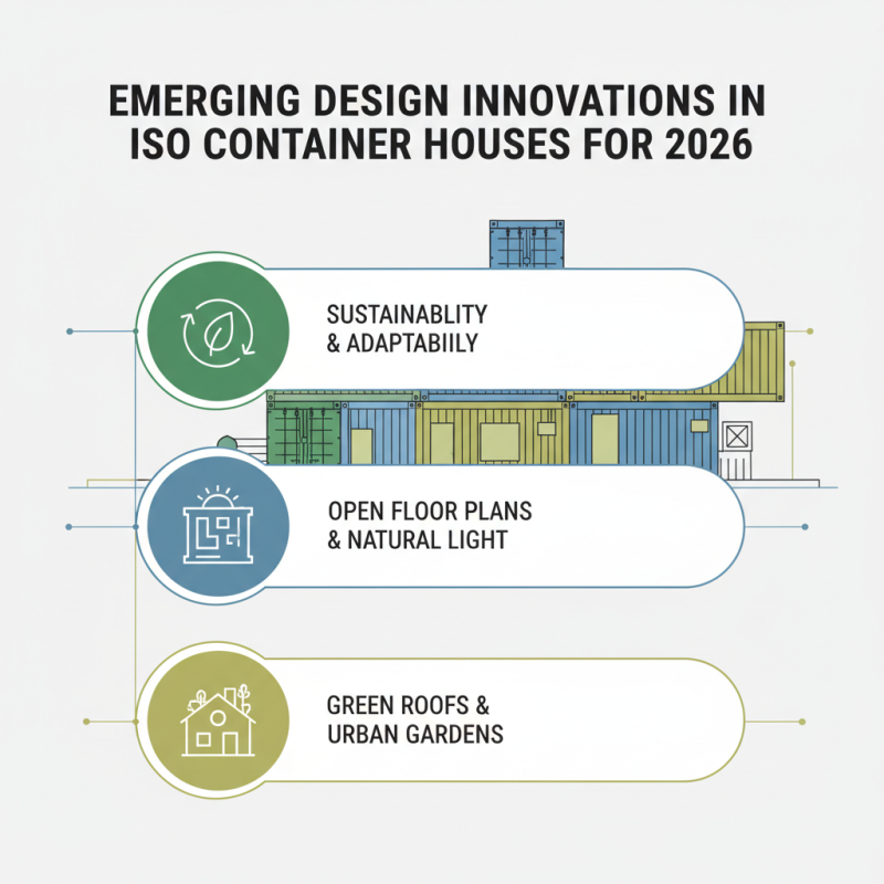 2026 Top Iso Container House Trends You Should Know?