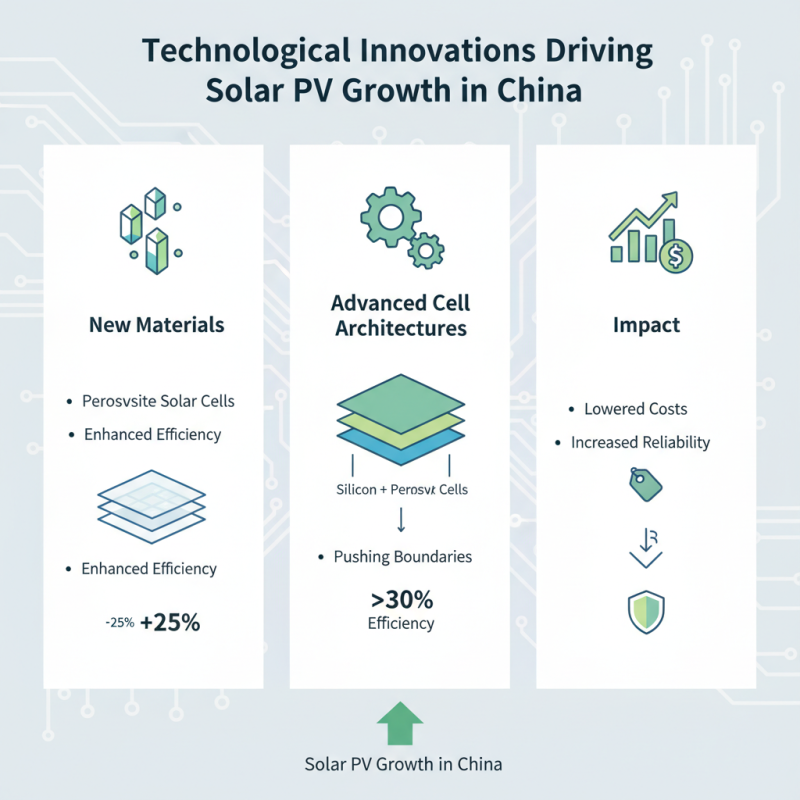 China Top Solar PV Installation Companies and Trends in 2026?
