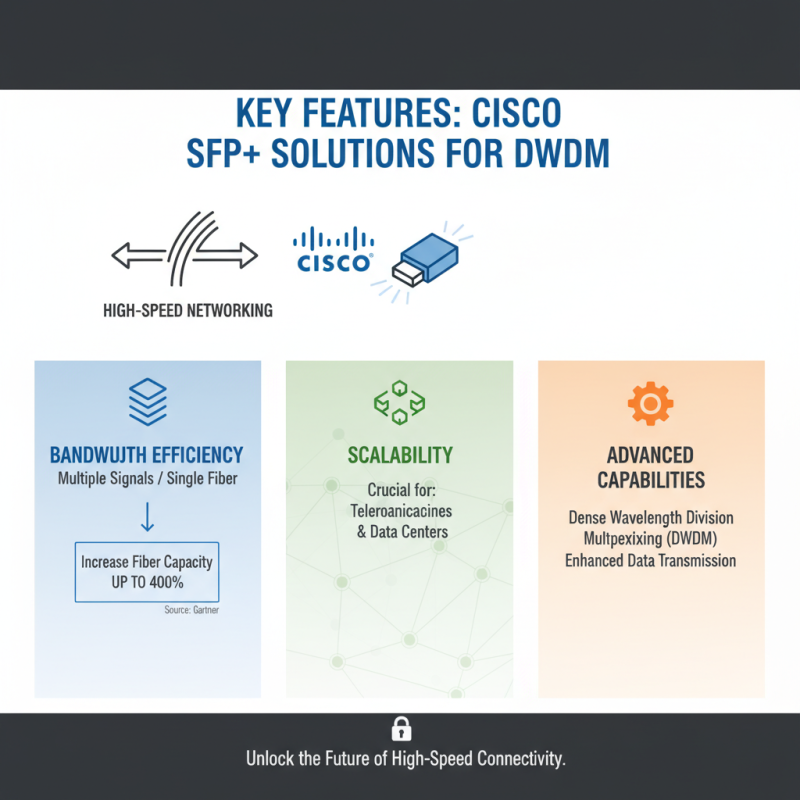 2026 Best Cisco DWDM SFP+ Solutions for High-Speed Networking?