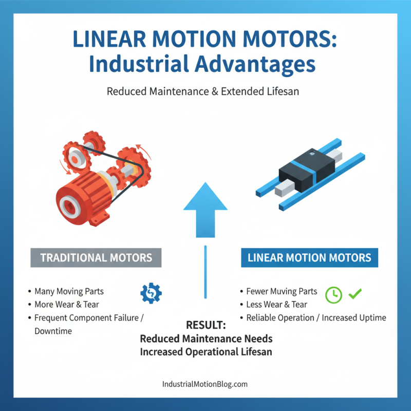 Top 10 Benefits of Using Linear Motion Motors in Industrial Applications